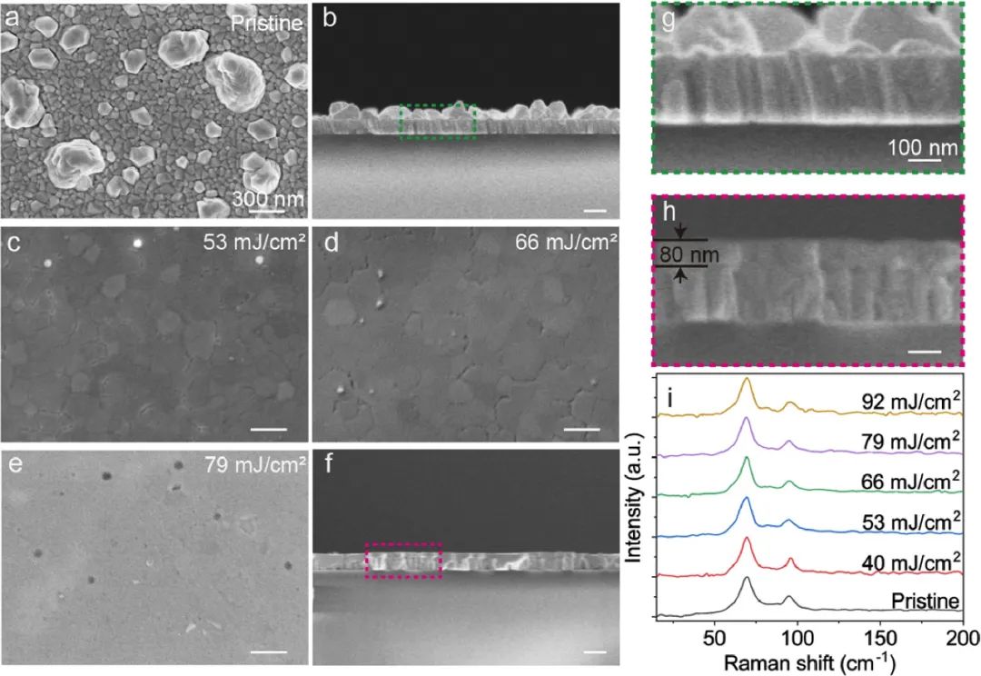 飛秒激光提升鉍薄膜質量,增強超寬帶光電探測 飛秒激光提升鉍薄膜質量,增強超寬帶光電探測