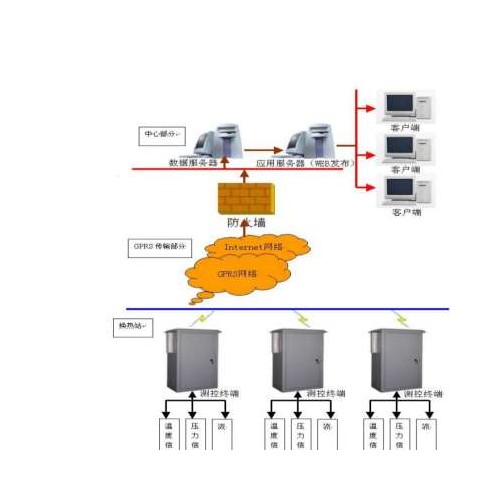 蒸汽管網撿漏係統智遠測控 雲平台刷卡充值控製終端