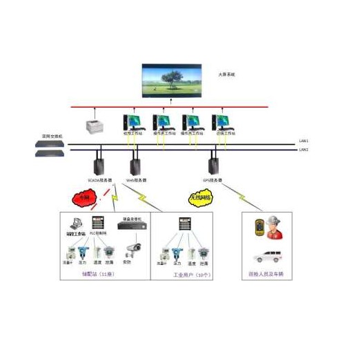 企業能源管理係統STR-IC 無線遠傳能源管理計量裝置