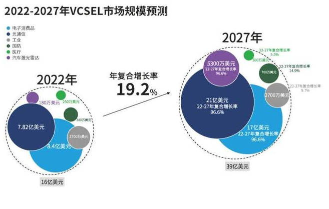 資料來源:禾賽科技招股說明書(shu) 、申港證券研究所