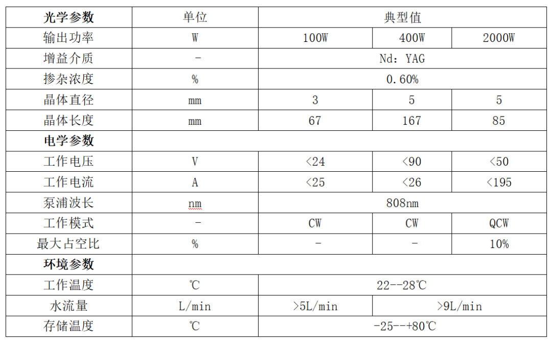華光光電推出100W、400W、2000W側(ce) 泵激光器