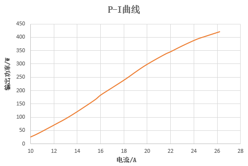華光光電推出100W、400W、2000W側(ce) 泵激光器
