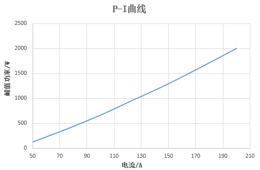 華光光電推出100W、400W、2000W側(ce) 泵激光器