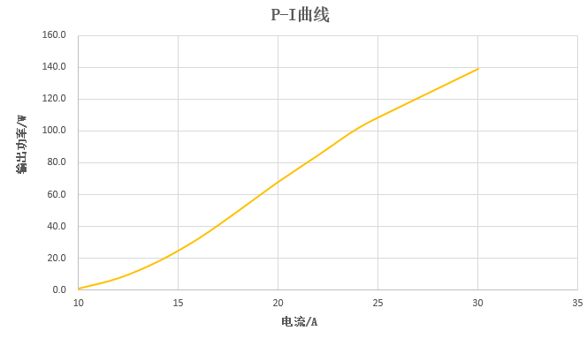 華光光電推出100W、400W、2000W側(ce) 泵激光器