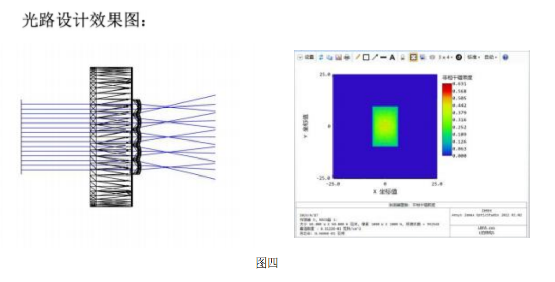 2分鍾了解微結構陣列透鏡的原理