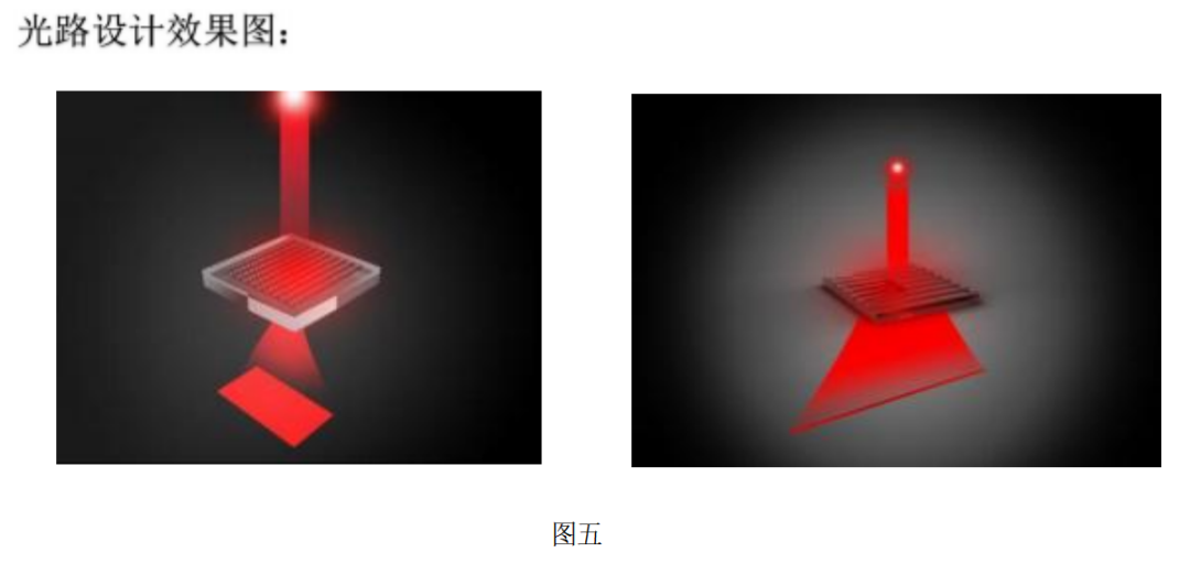 2分鍾了解微結構陣列透鏡的原理