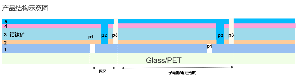 邁向綠色未來：鈣鈦礦電池技術探索，傑普特創新設備助力！