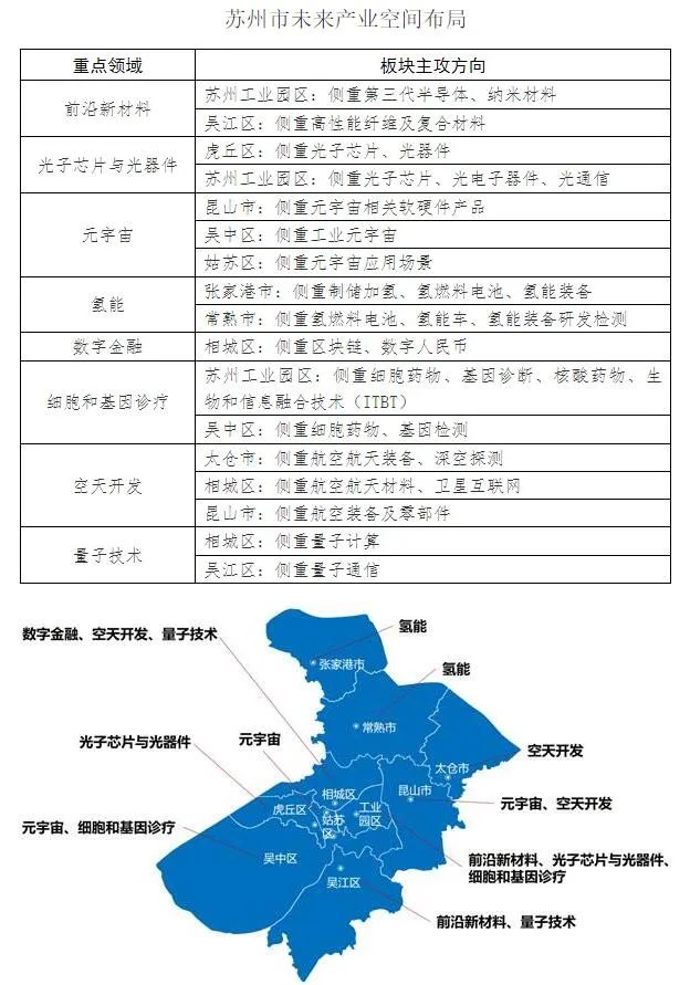 未來總產(chan) 值破5000億(yi) ！蘇州重點支持光子芯片與(yu) 光器件等領域