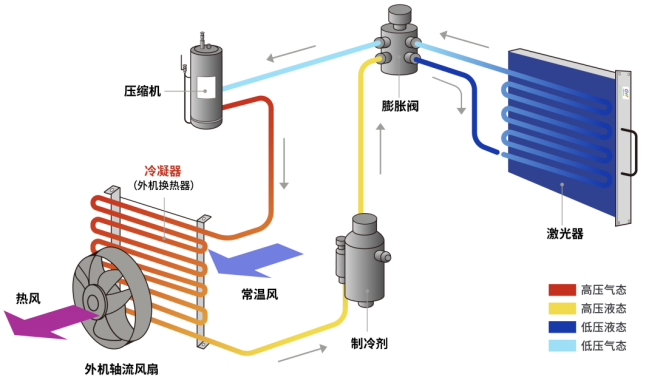 製造未來,GW光惠激光閃耀FABTECH 2023 製造未來,GW光惠激光閃耀FABTECH 2023