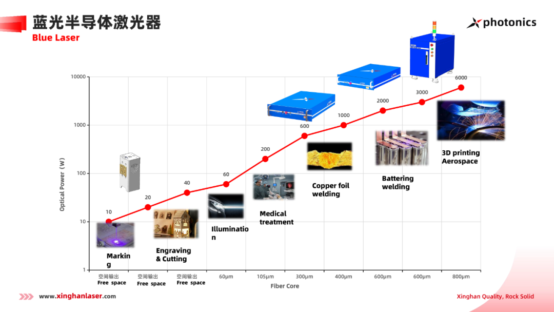 重磅消息 | 星漢激光“高亮度高功率泵湧源關(guan) 鍵技術研發”項目入選深圳戰略性新興(xing) 產(chan) 業(ye) 扶持項目