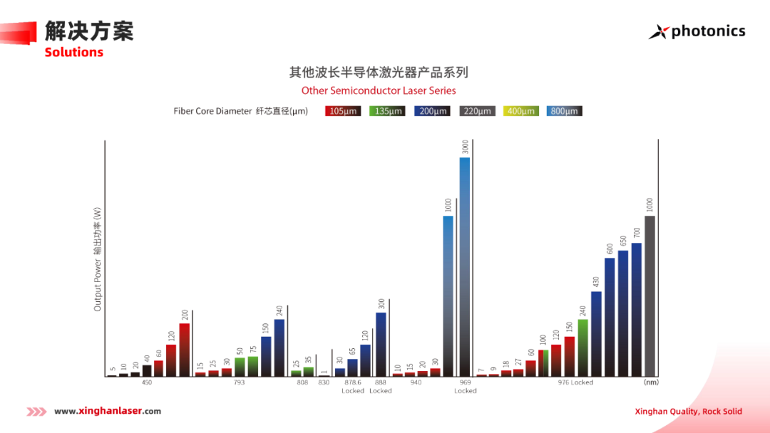 重磅消息 | 星漢激光“高亮度高功率泵湧源關(guan) 鍵技術研發”項目入選深圳戰略性新興(xing) 產(chan) 業(ye) 扶持項目