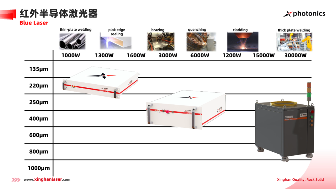 重磅消息 | 星漢激光“高亮度高功率泵湧源關(guan) 鍵技術研發”項目入選深圳戰略性新興(xing) 產(chan) 業(ye) 扶持項目