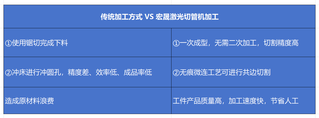 HS416係列精準高效 閃電切割