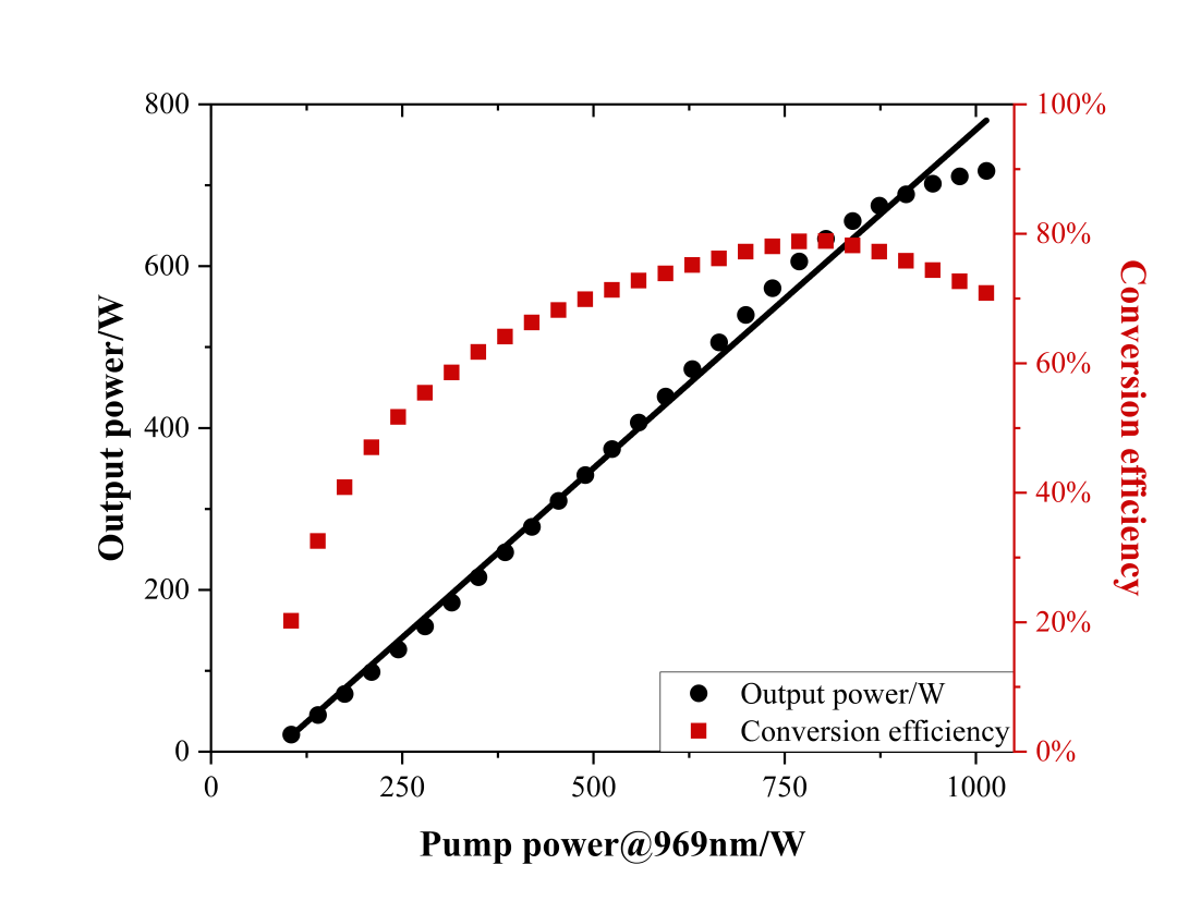 喜訊!國產(chan) 薄片激光器實現新突破! 喜訊!國產(chan) 薄片激光器實現新突破!