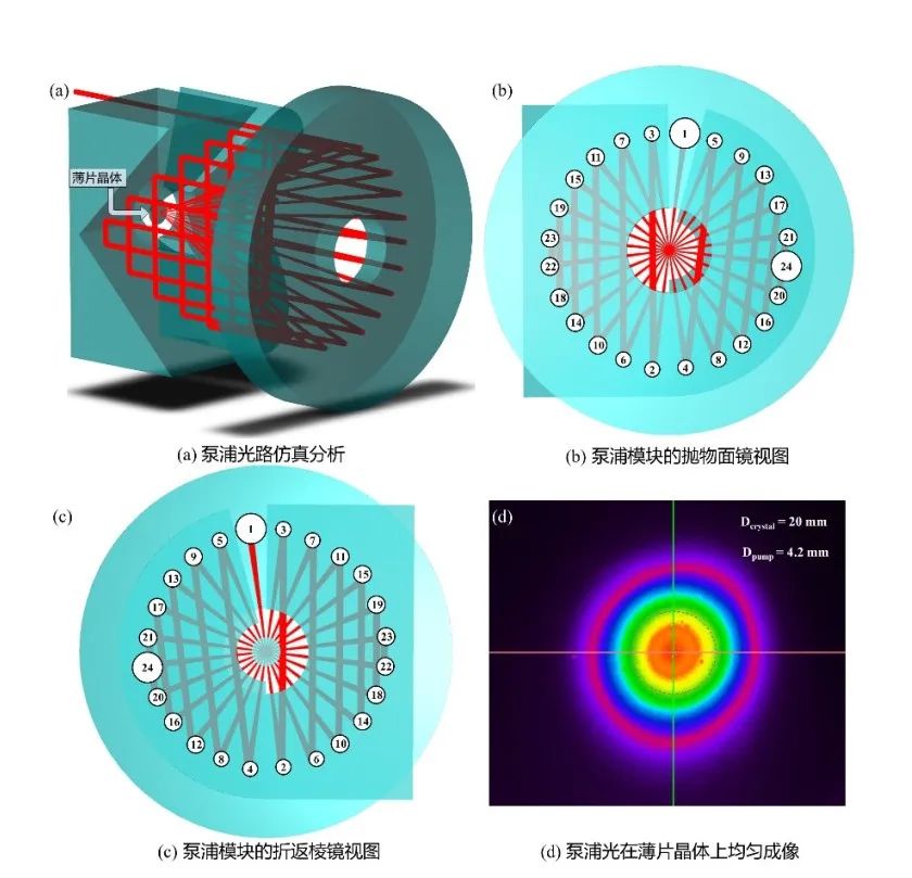 喜訊!國產(chan) 薄片激光器實現新突破! 喜訊!國產(chan) 薄片激光器實現新突破!