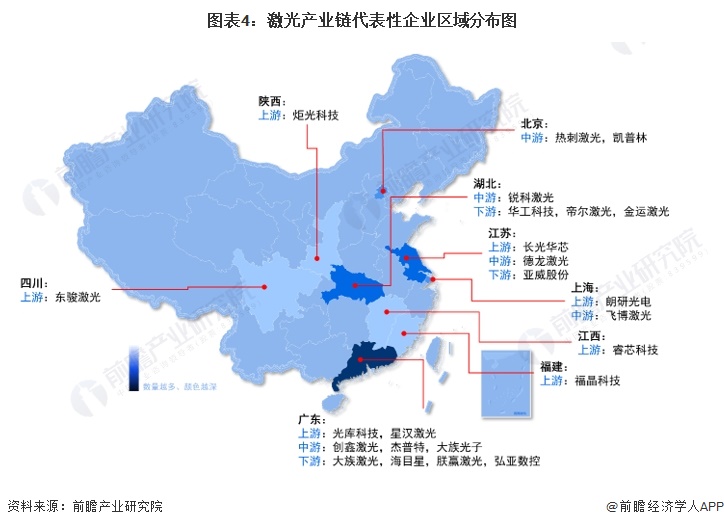 圖表4：激光產(chan) 業(ye) 鏈代表性企業(ye) 區域分布圖