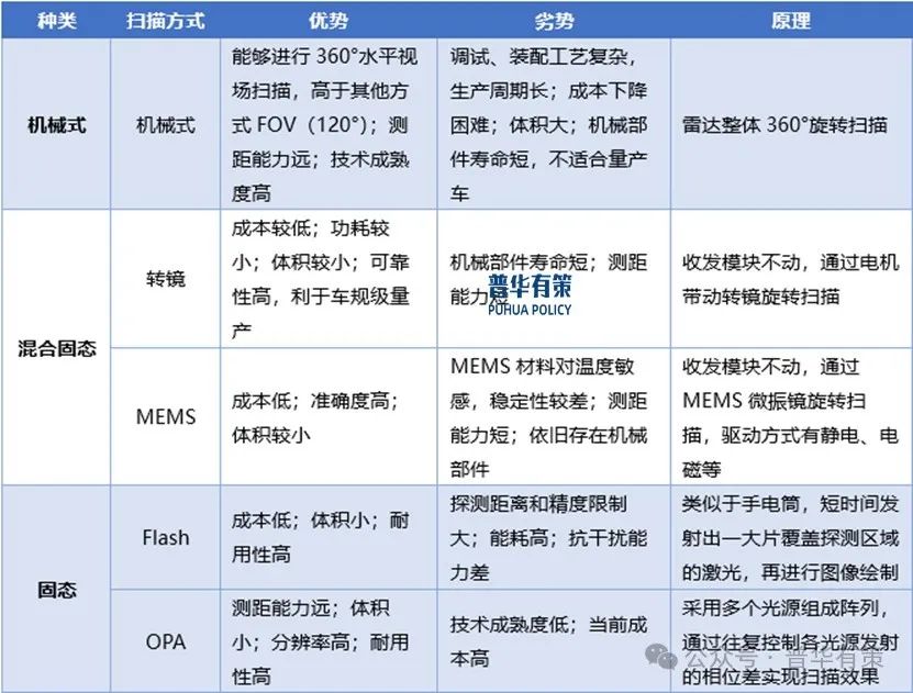 資料來源：普華有策    
