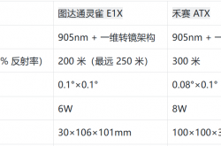 激光雷達巨頭專利戰開打