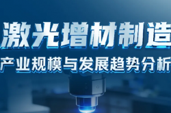 激光增材製造產業規模與發展趨勢分析