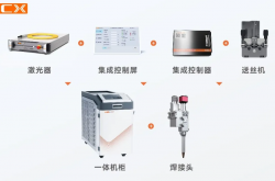 寶辰鑫激光焊接方案落地高端家電出海產線