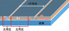 薄膜太陽能電池的P1、P2、P3三層材料需要多光路激光劃片係統先後進行三次劃片
