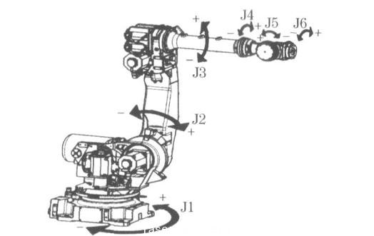 圖1  FANUC R-2000iB 係列6 軸機器人