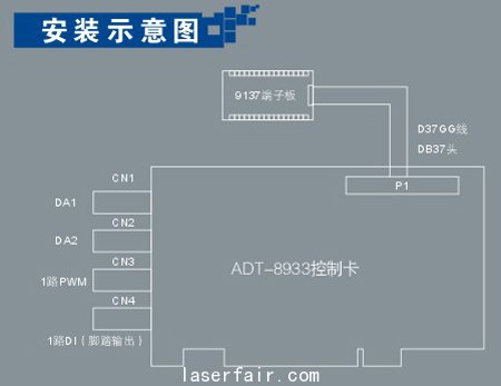ADT-8933 PCI總線三軸運動控製卡安裝示意圖