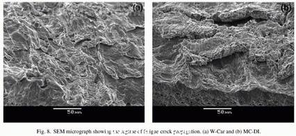 應用激光裁焊拚板工藝的疲勞行為(wei) 到汽車製造