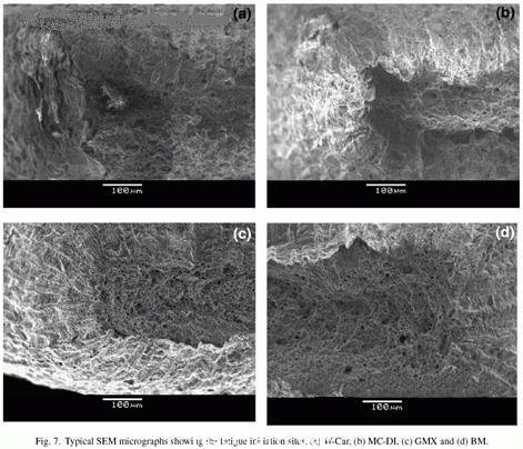 應用激光裁焊拚板工藝的疲勞行為(wei) 到汽車製造
