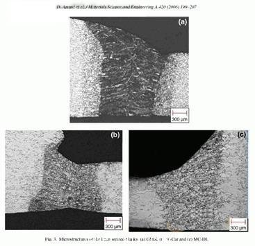 應用激光裁焊拚板工藝的疲勞行為(wei) 到汽車製造