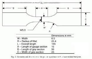應用激光裁焊拚板工藝的疲勞行為(wei) 到汽車製造