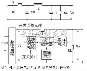 開關(guan) 穩壓電源的原理圖及等效原理框圖