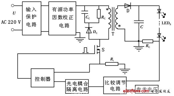 LED 驅動電源總體(ti) 設計電路