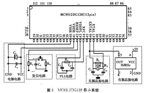 MC9Sl2DGl28芯片最小係統支撐電路示意圖