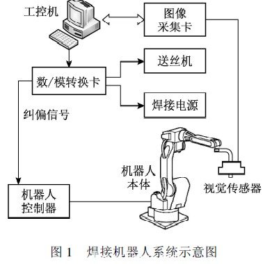 焊接機器人係統示意圖