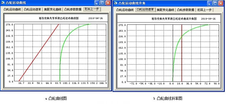 圖4 優(you) 化前凸輪曲線斜率對照