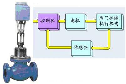 光電編碼器在閥門控製和機械臂位置檢測中的應用(電子工程專(zhuan) 輯)