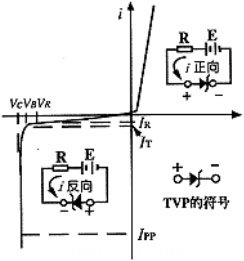 工控係統電源抗幹擾技術