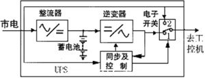 工控係統電源抗幹擾技術