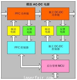 兩(liang) 級模擬AC-DC 電源