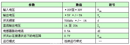 典型的降壓電源係統技術規格