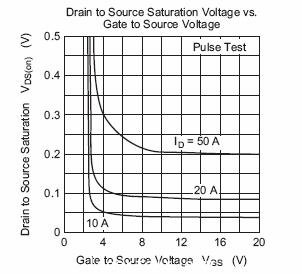 MOSFET及MOSFET驅動電路總結
