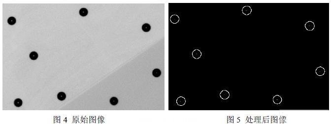係統測試結果的分析