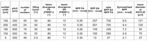 表1 不同結構CM Bar光參數乘積