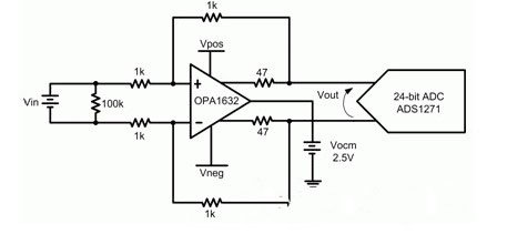 計算補償(chang) 誤差影響的示例電路