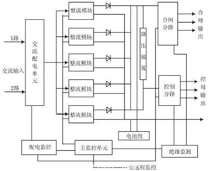 係統控製原理圖