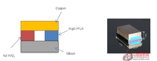 南京長青激光科技有限責任公司宣布成功研製出全球第一款mGreen激光模組