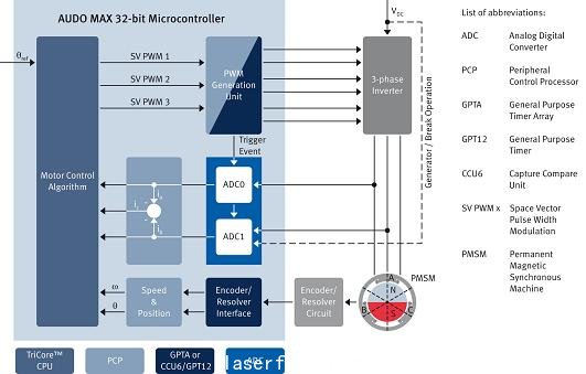(電子工程專(zhuan) 輯)