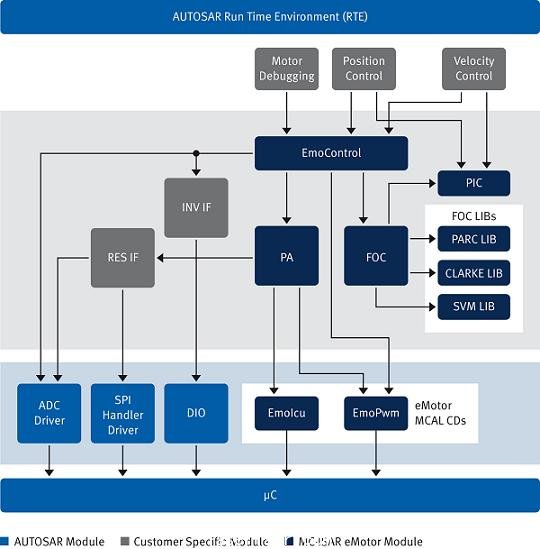 (電子工程專(zhuan) 輯)