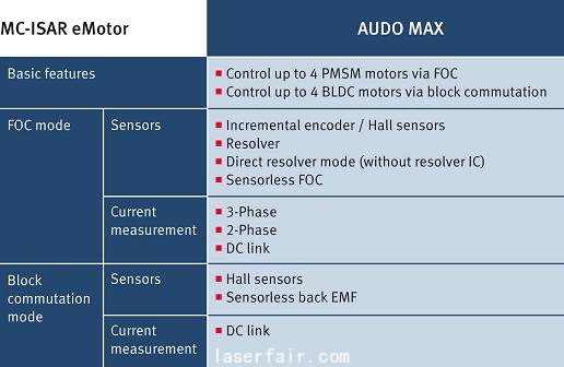 (電子工程專(zhuan) 輯)